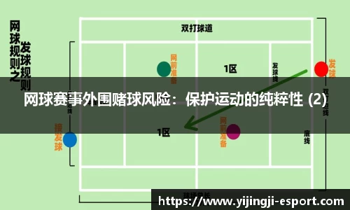 网球赛事外围赌球风险：保护运动的纯粹性 (2)